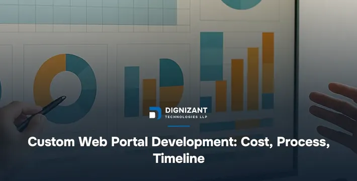 Custom Web Portal Development: Cost, Process, Timeline