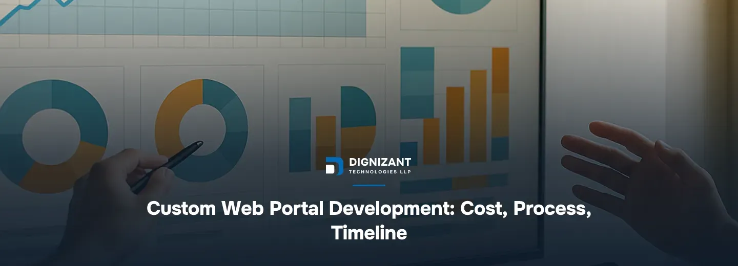 Custom Web Portal Development: Cost, Process, Timeline